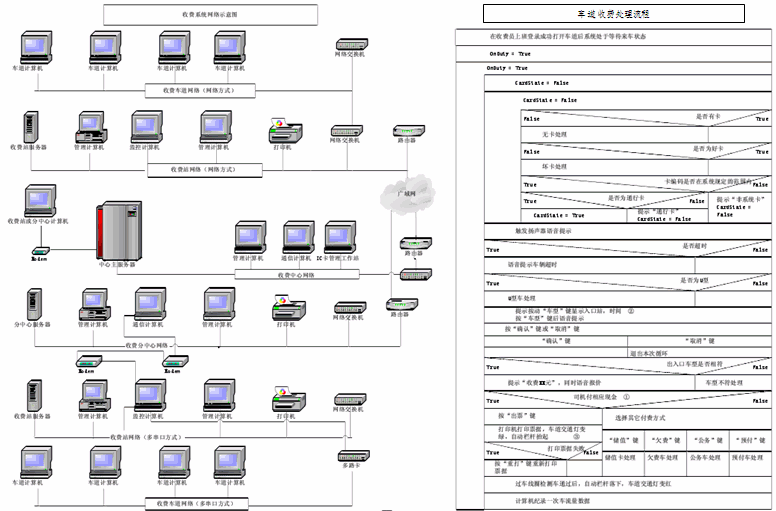 公路收費(fèi)系統(tǒng)方案